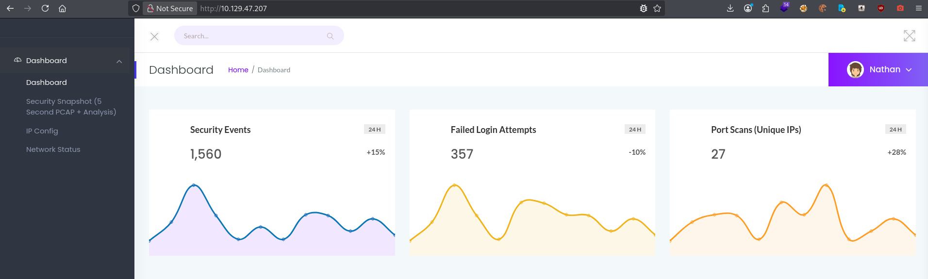 Web security dashboard